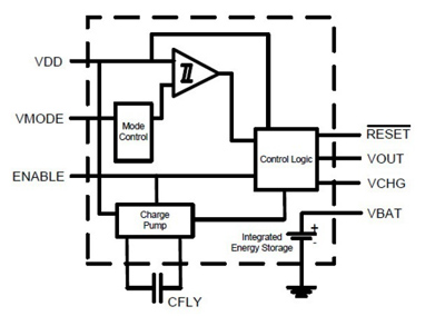 The Cymbet EnerChip CC combines on-chip energy storage Cymbet EnerChip CC